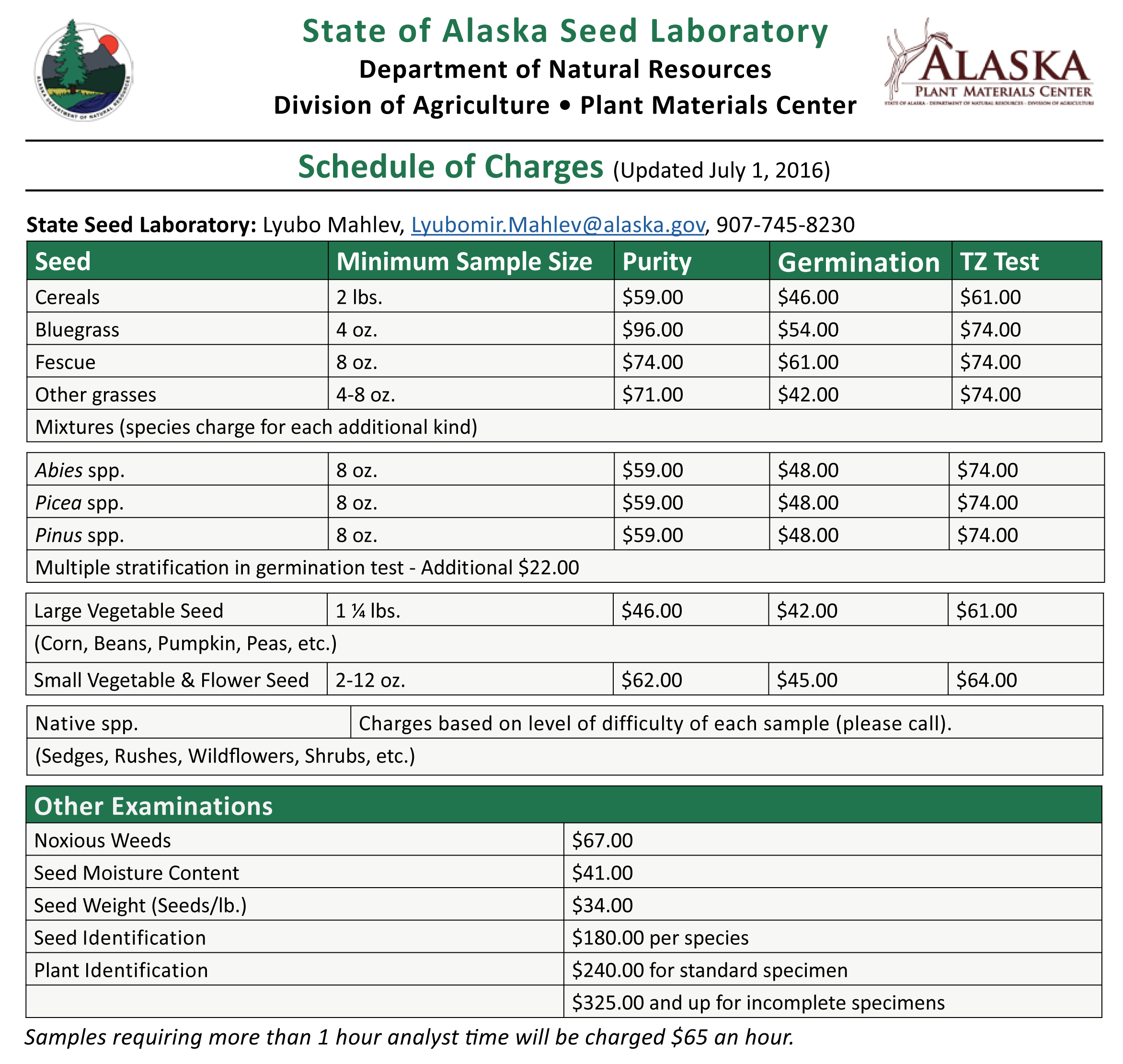 Seed Lab charges